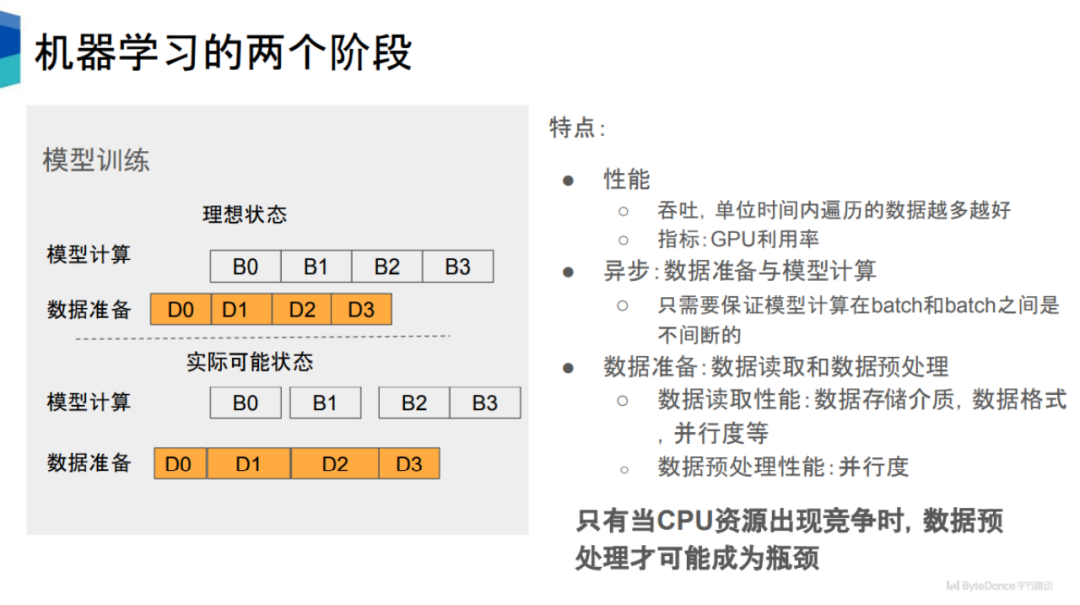 吞吐提升30倍：CV流水线走向全栈并行化