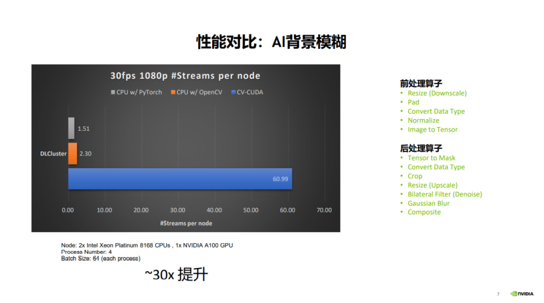 吞吐提升30倍：CV流水线走向全栈并行化