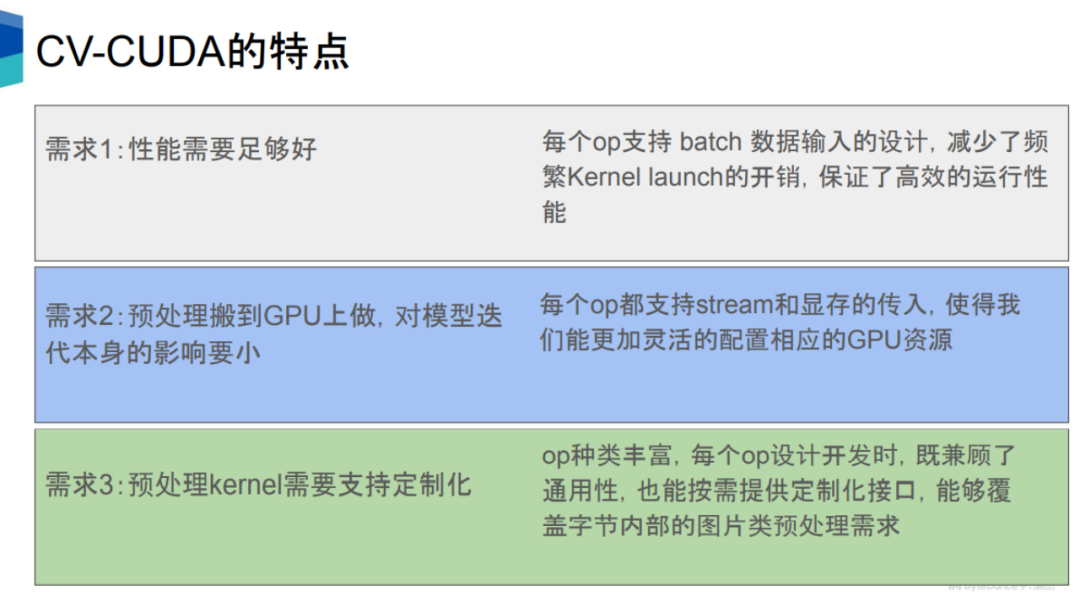 吞吐提升30倍：CV流水线走向全栈并行化