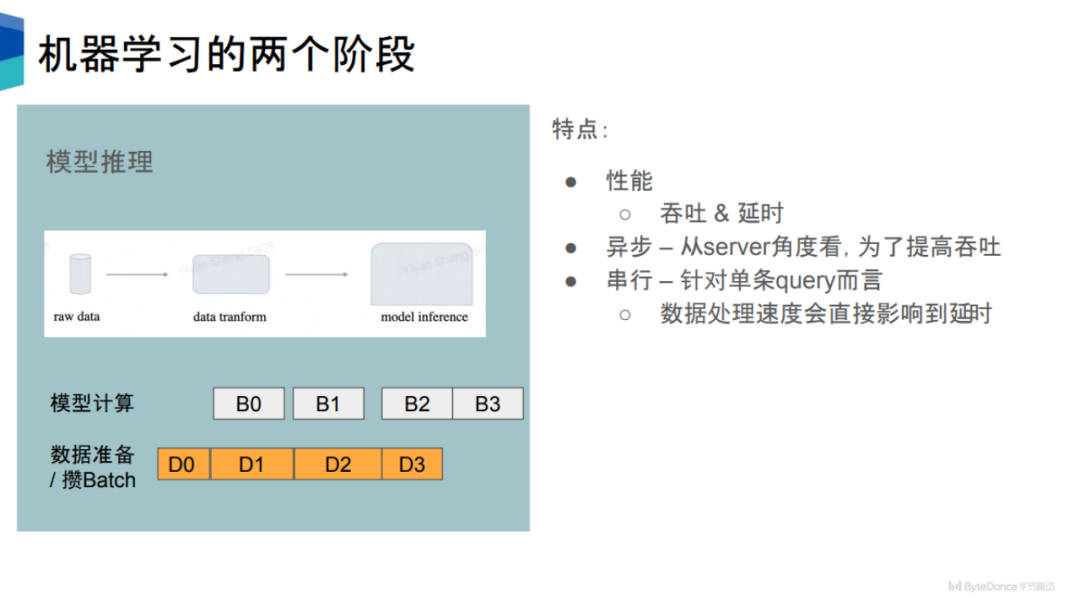 吞吐提升30倍：CV流水线走向全栈并行化