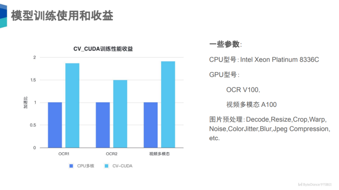 吞吐提升30倍：CV流水线走向全栈并行化