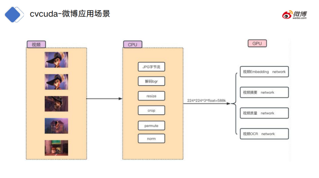 吞吐提升30倍：CV流水线走向全栈并行化
