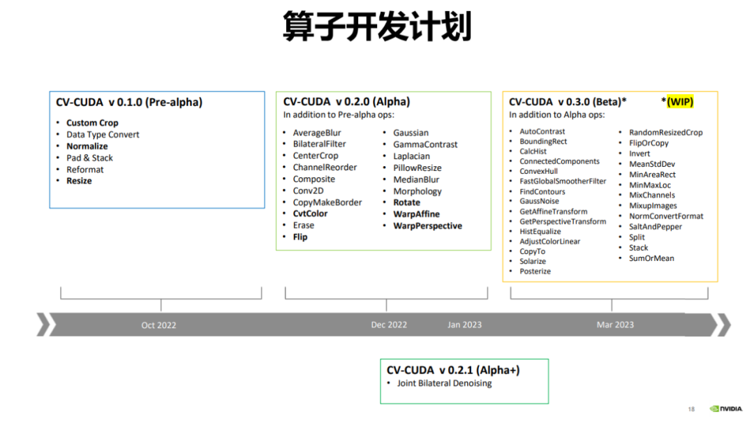 吞吐提升30倍：CV流水线走向全栈并行化