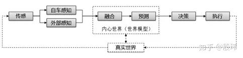 一文带你通俗易懂地理解自动驾驶