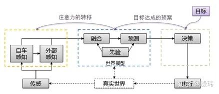 一文带你通俗易懂地理解自动驾驶