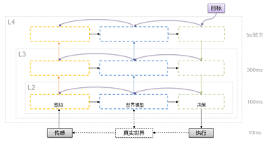 一文带你通俗易懂地理解自动驾驶