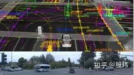 一文带你通俗易懂地理解自动驾驶