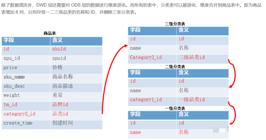 从ODS到ADS，详解数仓分层！