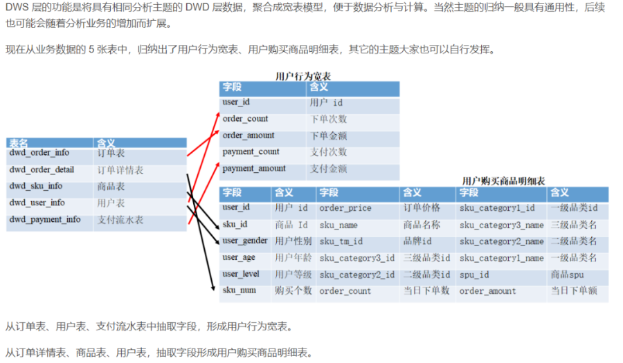 从ODS到ADS，详解数仓分层！