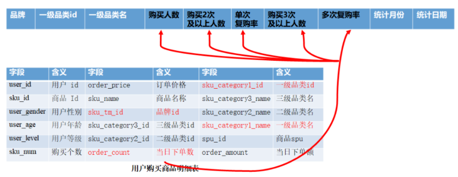 从ODS到ADS，详解数仓分层！