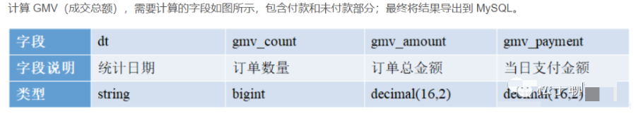 从ODS到ADS，详解数仓分层！