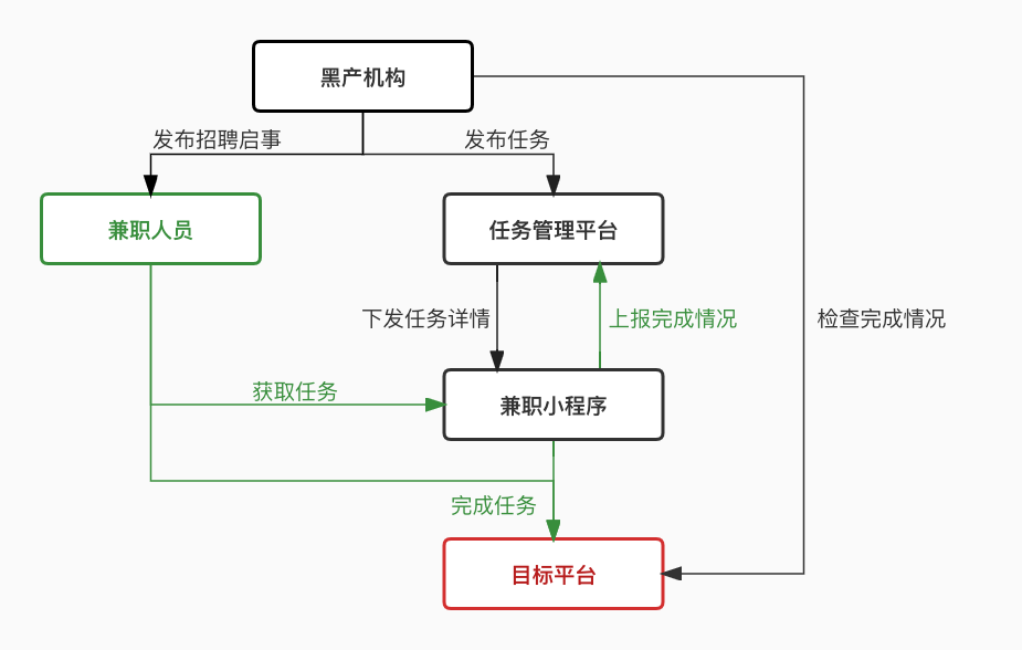 防治“虚假种草”，小红书技术团队干了这几件大事