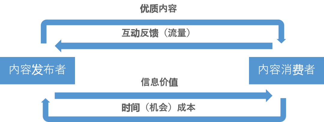 防治“虚假种草”，小红书技术团队干了这几件大事