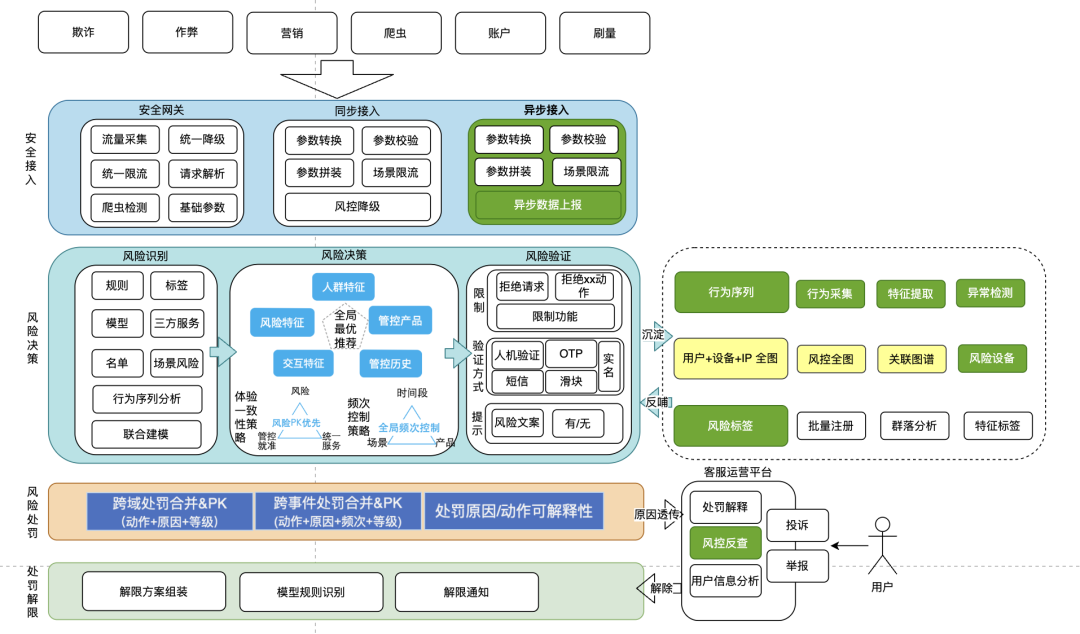 防治“虚假种草”，小红书技术团队干了这几件大事