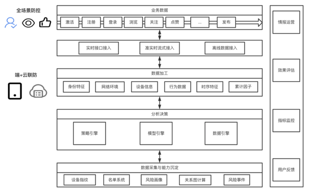 防治“虚假种草”，小红书技术团队干了这几件大事