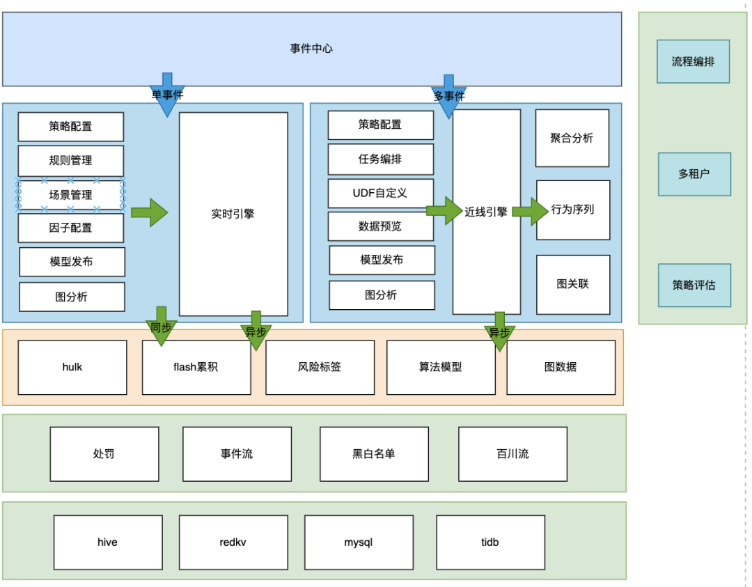 防治“虚假种草”，小红书技术团队干了这几件大事