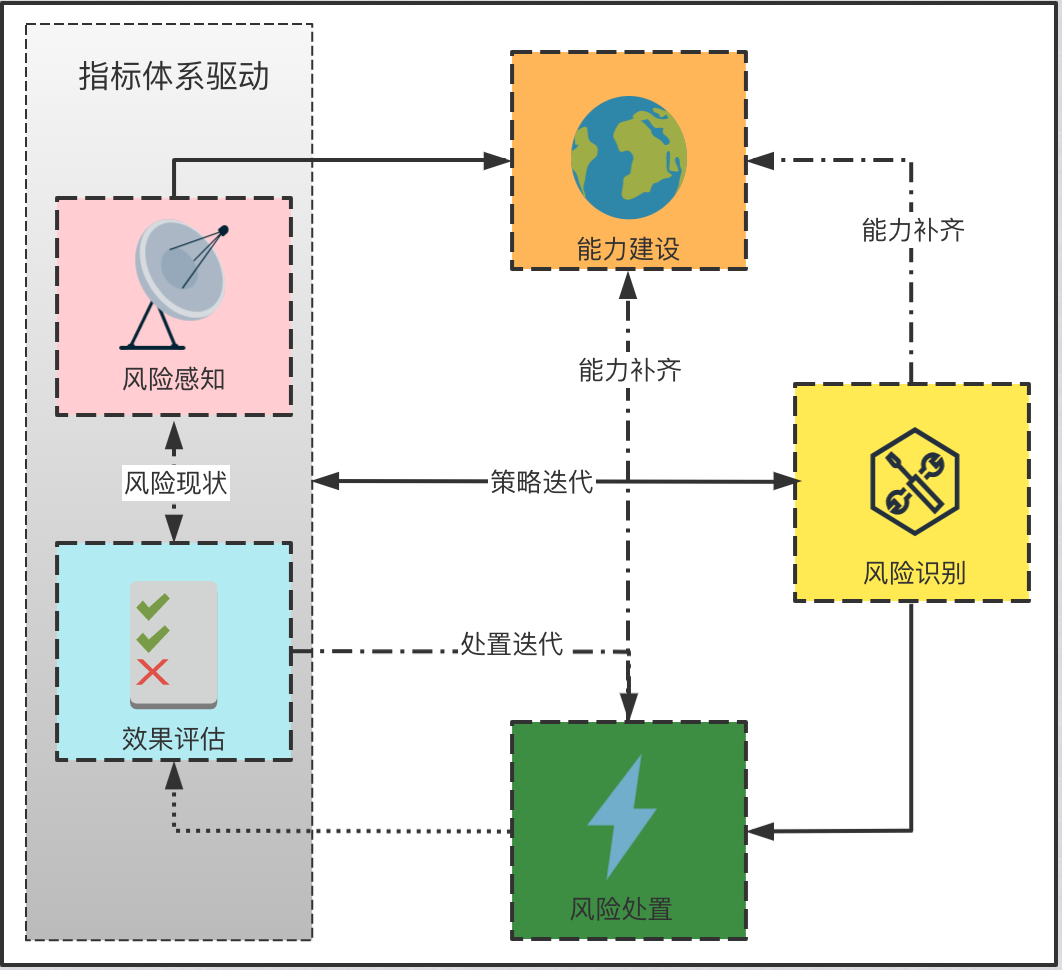 防治“虚假种草”，小红书技术团队干了这几件大事