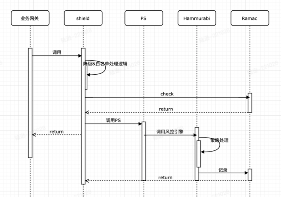 防治“虚假种草”，小红书技术团队干了这几件大事