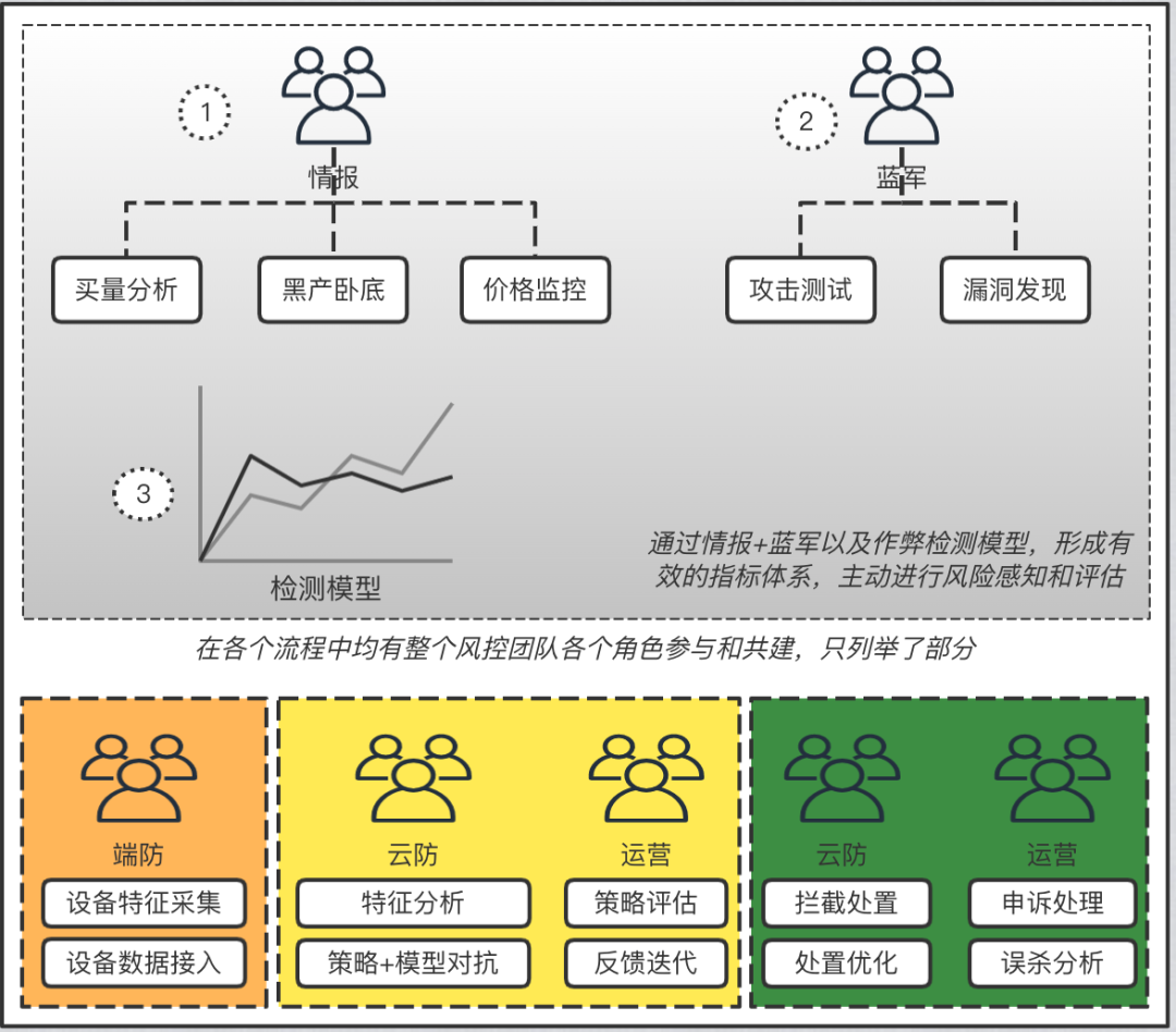 防治“虚假种草”，小红书技术团队干了这几件大事