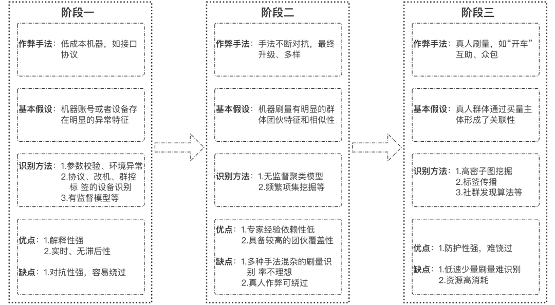 防治“虚假种草”，小红书技术团队干了这几件大事