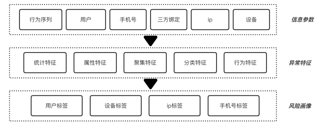 防治“虚假种草”，小红书技术团队干了这几件大事