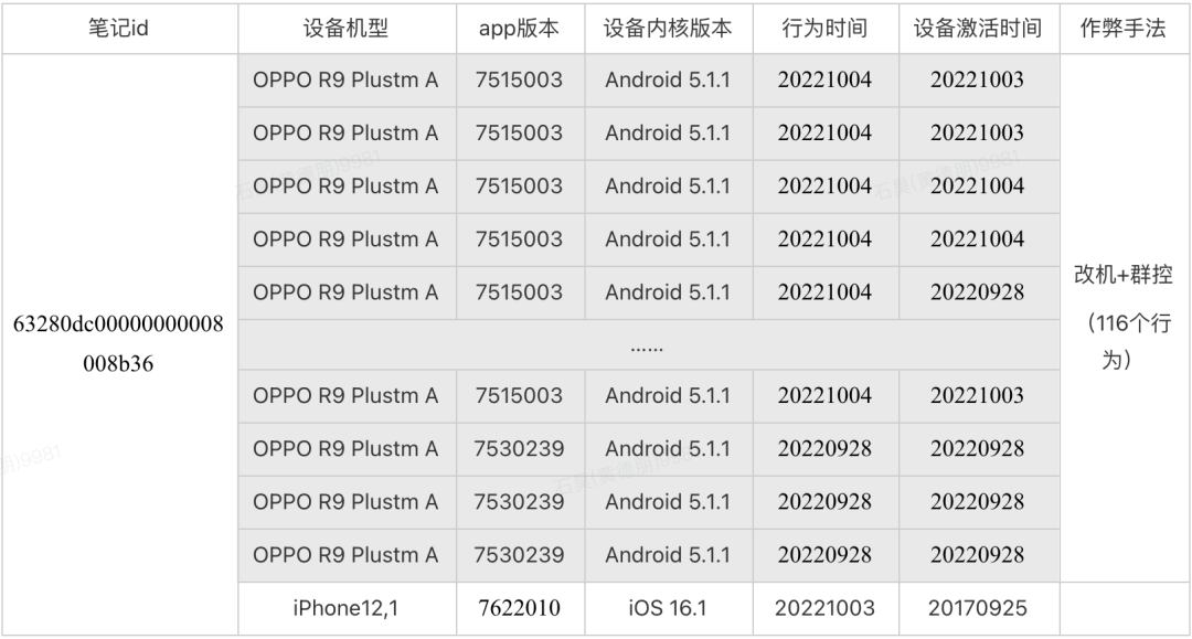 防治“虚假种草”，小红书技术团队干了这几件大事
