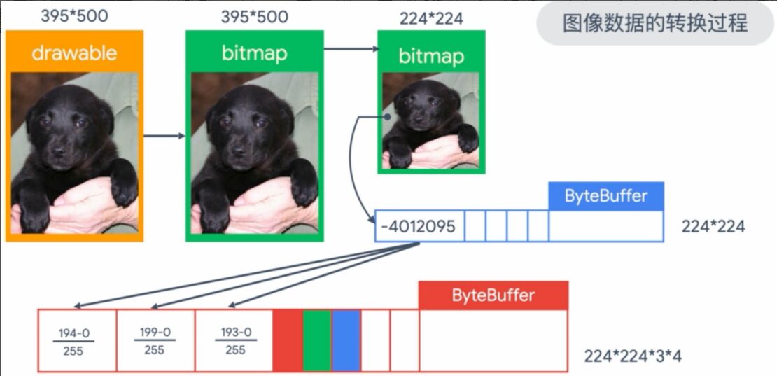 还不会机器学习模型部署？15 张图带你走进TensorFlow 部署框架！