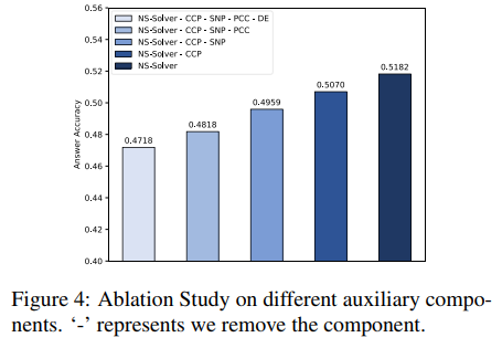 中山大学HCP Lab团队：AI解题新突破，神经网络推开数学推理大门