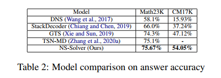 中山大学HCP Lab团队：AI解题新突破，神经网络推开数学推理大门