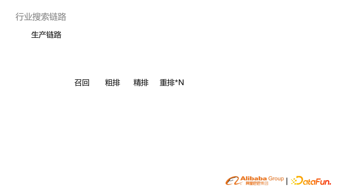 基于预训练语言模型的行业搜索的应用和研究