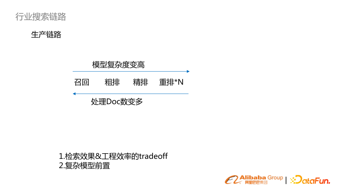 基于预训练语言模型的行业搜索的应用和研究