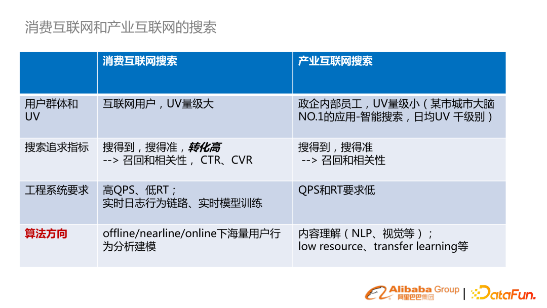 基于预训练语言模型的行业搜索的应用和研究