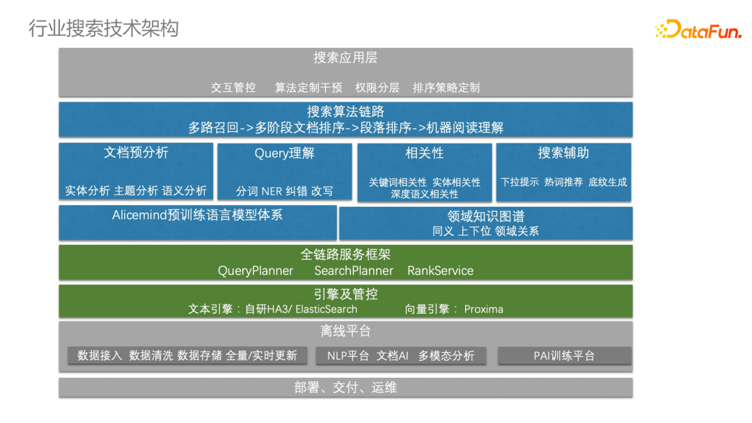 基于预训练语言模型的行业搜索的应用和研究