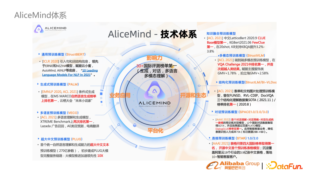 基于预训练语言模型的行业搜索的应用和研究