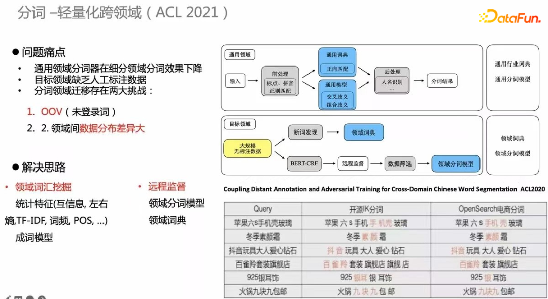 基于预训练语言模型的行业搜索的应用和研究