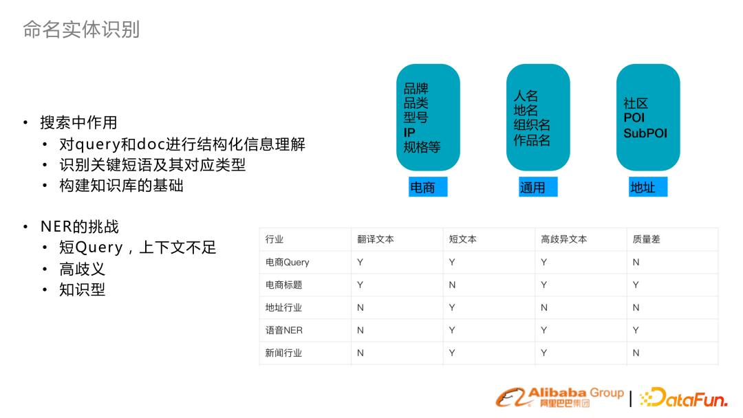 基于预训练语言模型的行业搜索的应用和研究