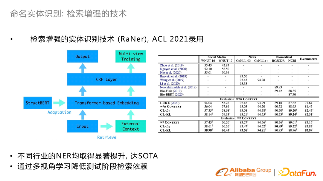 基于预训练语言模型的行业搜索的应用和研究