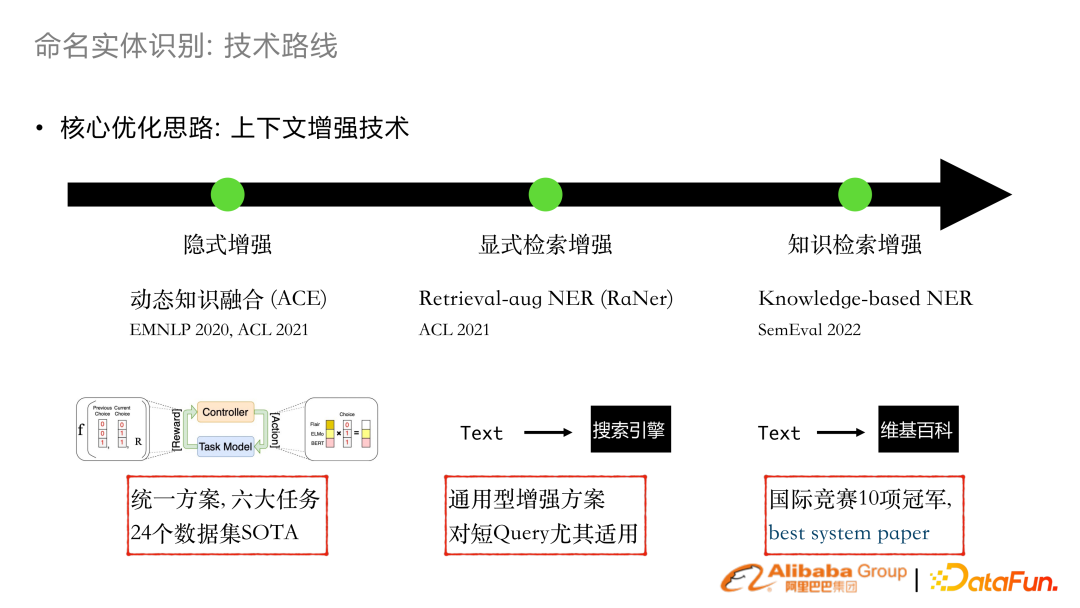 基于预训练语言模型的行业搜索的应用和研究