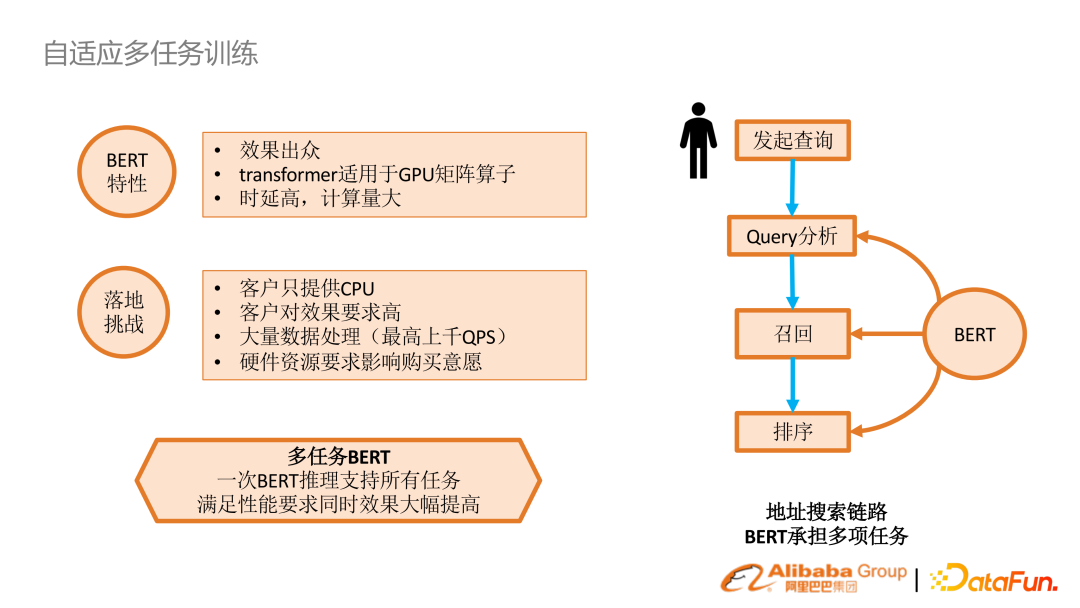 基于预训练语言模型的行业搜索的应用和研究
