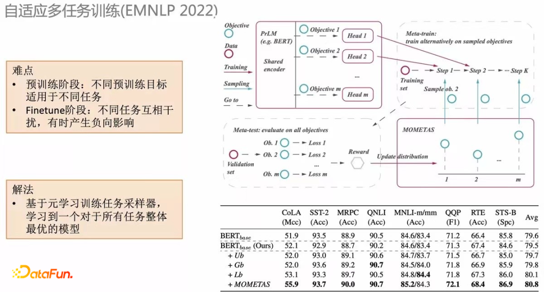 基于预训练语言模型的行业搜索的应用和研究