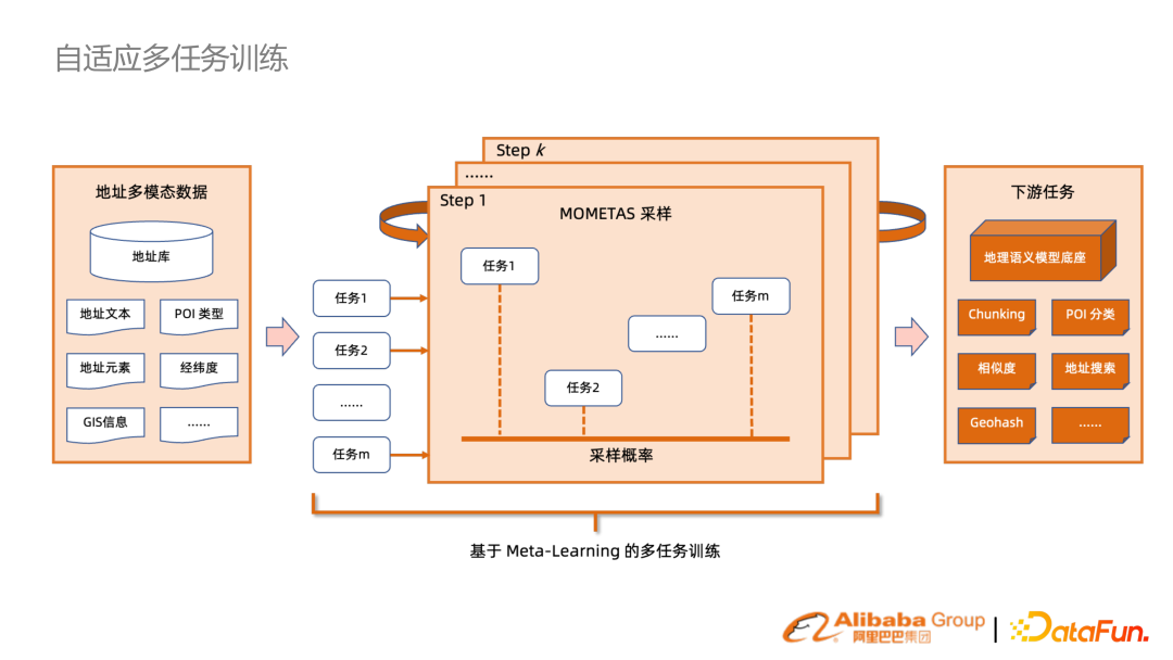 基于预训练语言模型的行业搜索的应用和研究