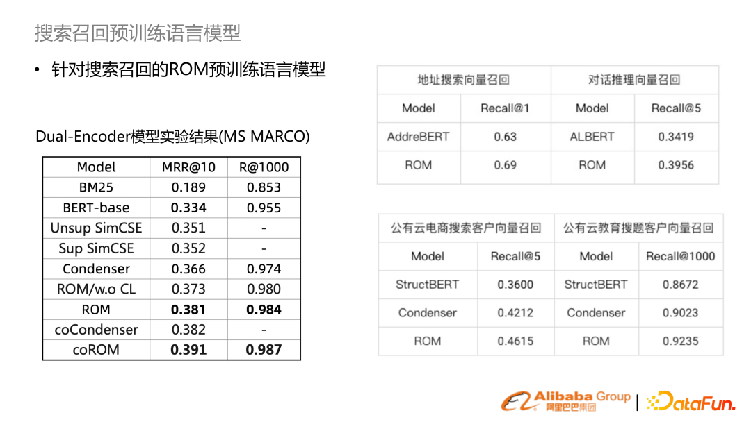 基于预训练语言模型的行业搜索的应用和研究