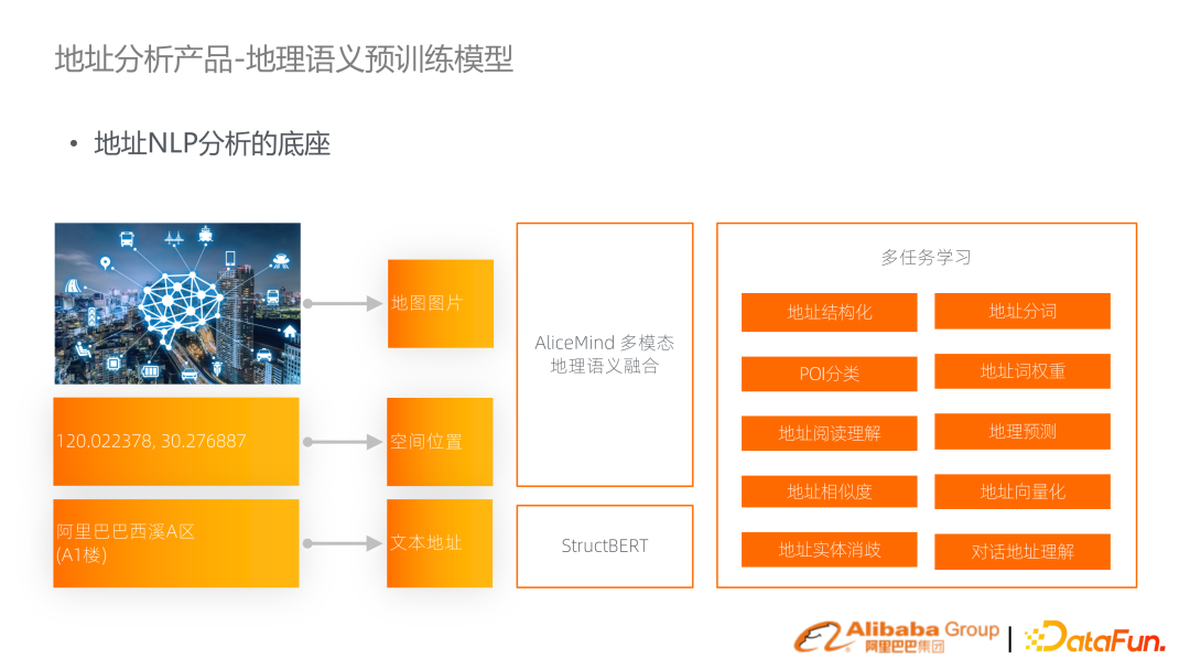 基于预训练语言模型的行业搜索的应用和研究