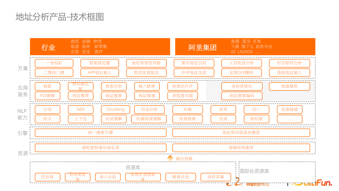 基于预训练语言模型的行业搜索的应用和研究
