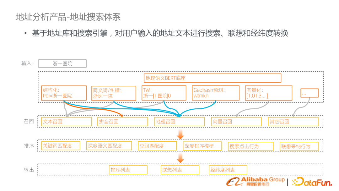 基于预训练语言模型的行业搜索的应用和研究