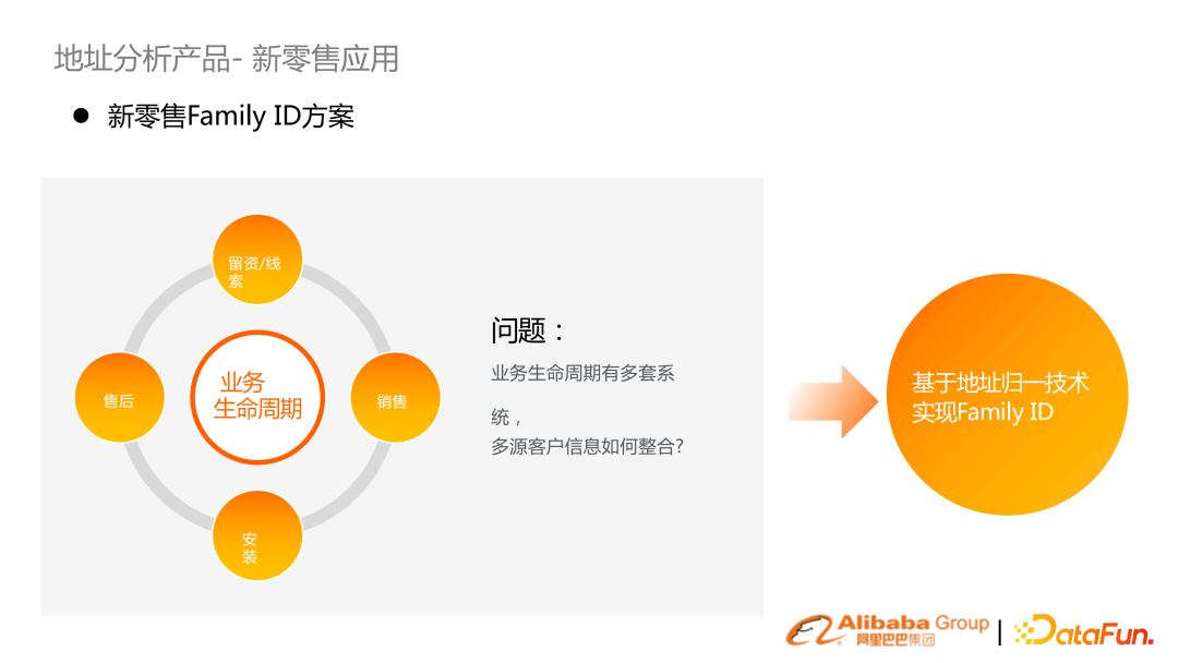 基于预训练语言模型的行业搜索的应用和研究