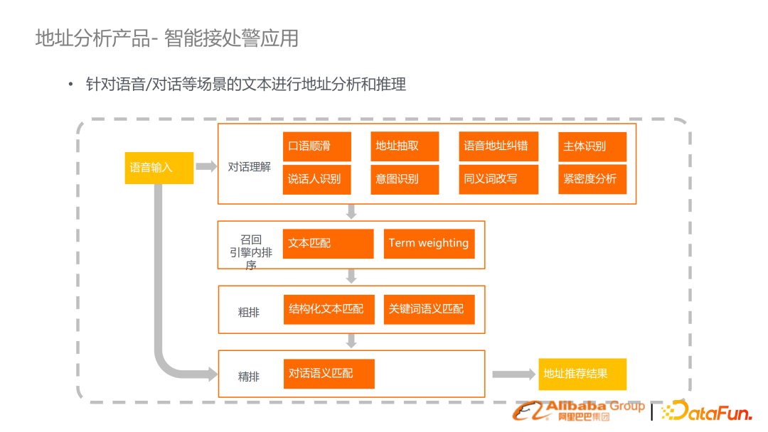 基于预训练语言模型的行业搜索的应用和研究