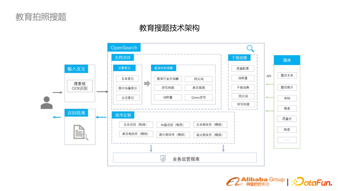 基于预训练语言模型的行业搜索的应用和研究