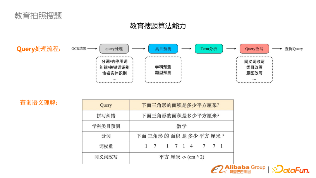 基于预训练语言模型的行业搜索的应用和研究