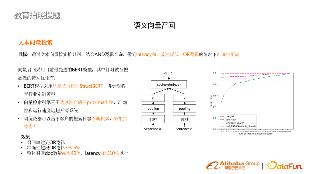 基于预训练语言模型的行业搜索的应用和研究